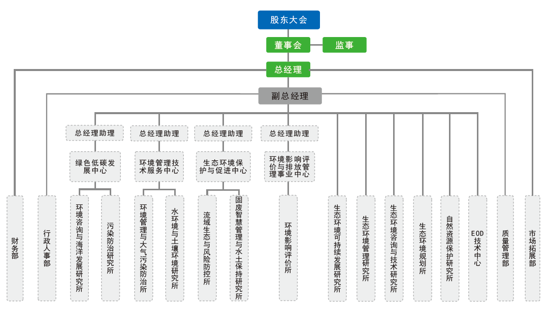 新组织架构.png